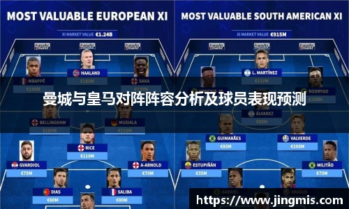 曼城与皇马对阵阵容分析及球员表现预测